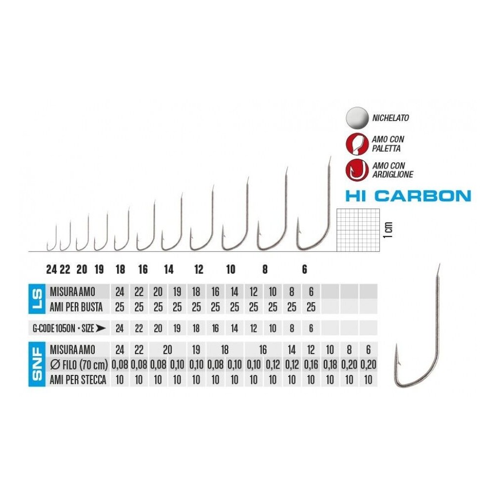 AMI GAMAKATSU LS-1050N