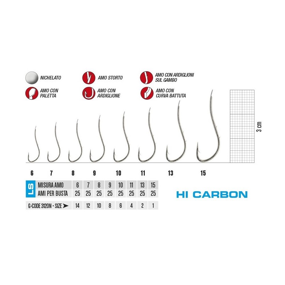 AMI GAMAKATSU LS-3120N